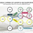 화흥농장 이미지