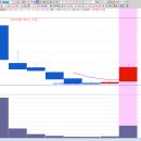 (주)삼현석유 천일주유소 | 25/11/27 주도주 정리