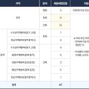 국토안전관리원 면접 후기 및 기출 질문, 경쟁률