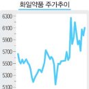 (주)한겨레유통 이미지