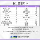 탕후루 치아에 얼마나 안좋으면 치과의사들 섭취 가드라인 만들었다 이미지