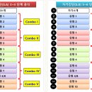 OPIC노잼 중요 정보들 요약