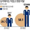 경기상업고등학교 이미지