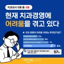 덴티랩스