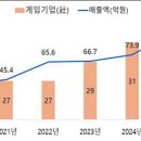 게임센타 이미지