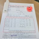 순천제일병원 | 순천제일병원 공무원채용신체검사 당일 검사결과지수령가능