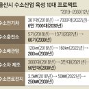 비젼361 이미지