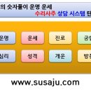 통합사주