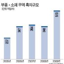 대일무역산업