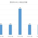중앙에너비스에너비스 네이버블로그