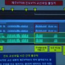 세월호 의혹 1) 진도 VTS 관제데이터 조작과 세월호 청문회 박경장의 기억상실 1부 이미지