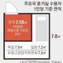 청주여자교도소.“수용 인원도 정원 대비 130% 수준” 이미지