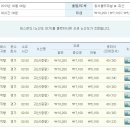 괴산시내버스터미널 이미지