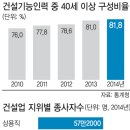 서울인력 세계일보