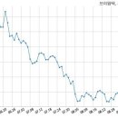 엘지전자 주식회사 이미지