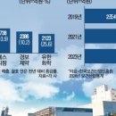 보물단지 네이버블로그