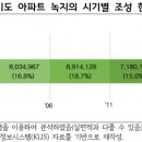 그린녹지 이미지