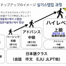 데생 초급 이미지