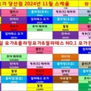 아크로리마트 당산점 네이버블로그