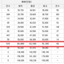효메디요양병원 이미지