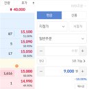 레몬헬스케어 상장일 매도 후기｜시초가 절반 매도 후 66.53% 수익