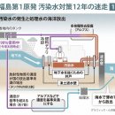 처리수 방출로도 제로가 되지 않다. 오염수 대책, 갈팡질팡 12년. 이미지