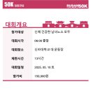부산마라톤 ㅡ 2025 BUSAN 50K 울트라마라톤 – 신라대학교 운동장에서 출발!
