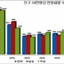 미래드림의원