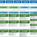 해군제1함대사령부(108전대) | 일본(日本) 해상자위대(海上自衛隊), 수상함대(水上艦隊) 신설 - 그 의의와 목적