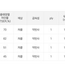 카랜드 라인 이미지