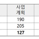 ㈜삼보 _ 폐업 이미지