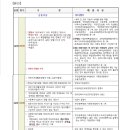 공립 대방시그니처어린이집 이미지