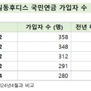 일동인력