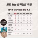 조국 "한국검찰, 日특수부 나쁜 점만 배워 '파쇼화'그래서 檢개혁"/법무부 “추미애, 검찰 특활비 배정받지도 사용하지도 않아” 이미지