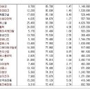 [2017년 2월 23일 목 - 모닝증시핵심 매일체크] (매일 아침 5분, 주식시장의 핵심 정보와 흐름 파악하기 - 흐름을 알아야 기회를 놓치지 않습니다 !!!) 이미지