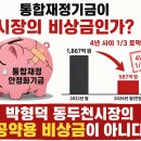 [평화시민행동 논평] 통합재정기금이 박형덕 동두천 시장의 비상금인가. 4년 사이 1/3 토막 났다 이미지