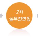 (주)밴투스 - 하반기 각 부문 신입/경력 공개채용 이미지