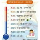 체온1도