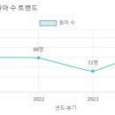 유정유치원 이미지