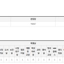 전주교육대학교전주부설초등학교 네이버블로그