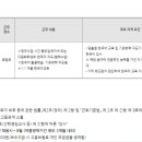 호법초등학교 이미지