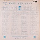 배상태 작곡집 NO.1 [결혼각서／난중일기] (1968) 이미지