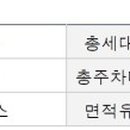 동대-휘경-2003 이미지