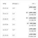 왕숙천공원 골프연습장 이미지