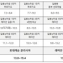 종암동 롯데캐슬 네이버블로그