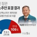 ◆국회권력에 유린 당하는 윤석열 대통령 권력. 이미지