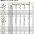 티에스글로벌주 이미지