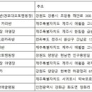 마레보카라반 이미지