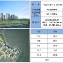 스타힐스 센트럴 이미지