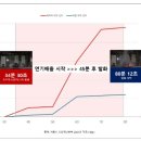 대림，소방，전기 이미지